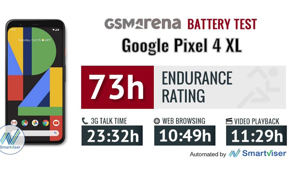 Đánh giá chi tiết Pixel 4 XL: Smartphone con cưng tiếp theo của Google